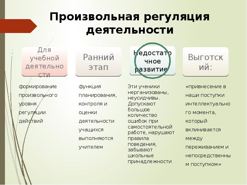 Произвольная регуляция. Произвольная регуляция психической деятельности. . Формирование произвольной регуляции деятельности;. Функции произвольной регуляции. Произвольная регуляции речевой деятельности.