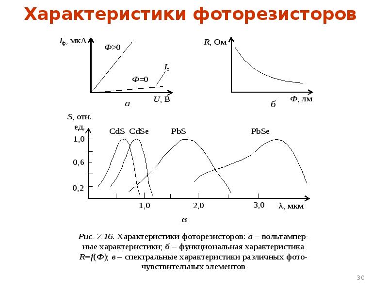 Схема для снятия характеристик фоторезистора