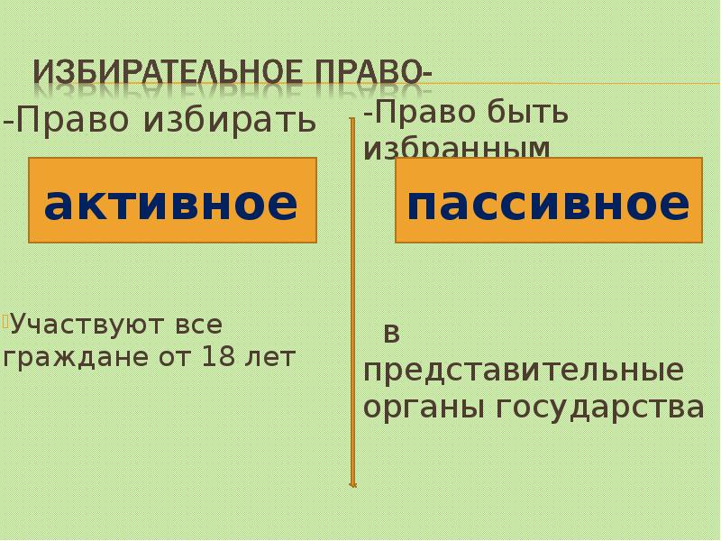 Избранное право. Право избирать это. Право избирать это тест. Право избирать это делегированное. Изьирател ным Правос не облпдмют.