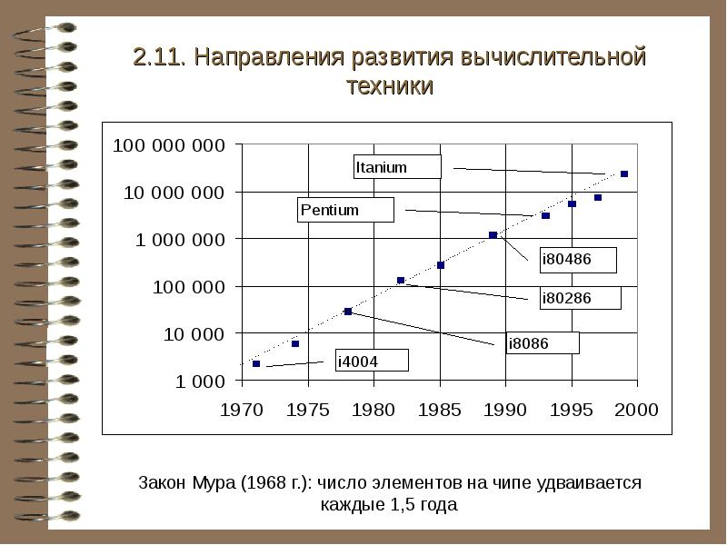 Перспектива развития компьютерной. Тенденции развития вычислительной техники. Современные тенденции развития вычислительной техники. Основные направления развития вычислительной техники. Тенденция развития вычислительной техники кратко.