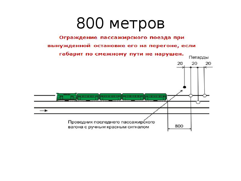 На расстоянии метра. Схемы ограждения пассажирского и грузового поезда. Схема ограждения пассажирского поезда на перегоне. Ограждение поезда проводником хвостового вагона. Схема ограждения пассажирского поезда при вынужденной остановке.