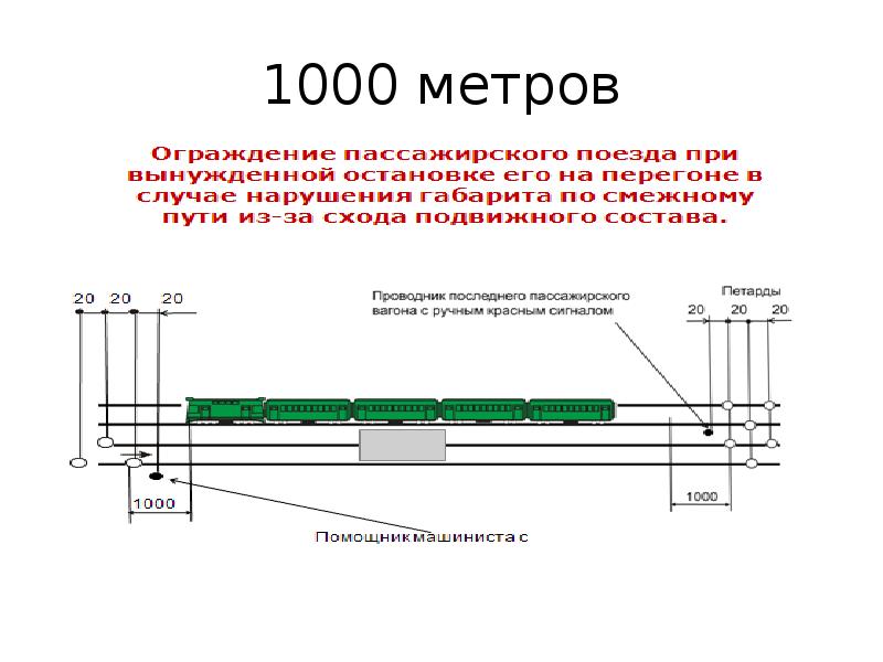 Порядок ограждения подвижного состава. Сигнал ограждения хвостового вагона. Проводник хвостового вагона. Хвостовые сигнальные фонари пассажирского вагона. Ограждение подвижного состава на станционных путях.