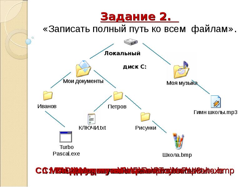 Путь к папке файлу. Файловая система задания. Дерево файловой структуры. Задание по файловой структуре. Дерево папок и файлов.