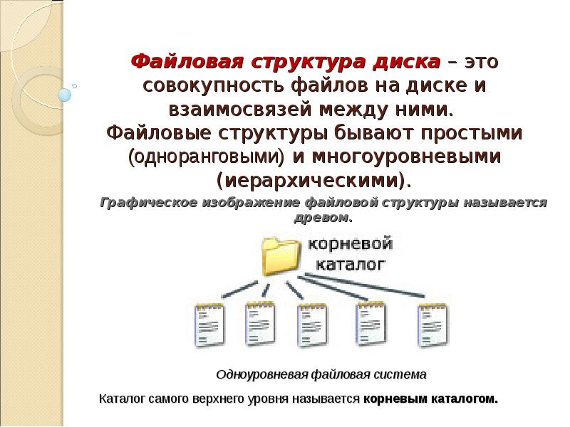 Презентация на тему файлы и файловые структуры