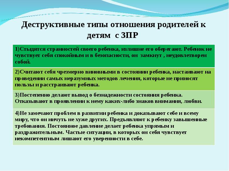 Виды родителей. Психологическая помощь детям с ЗПР. Основные направления в помощи детям с ЗПР. Педагогическая помощь детям с ЗПР. Родителям детей с ЗПР.