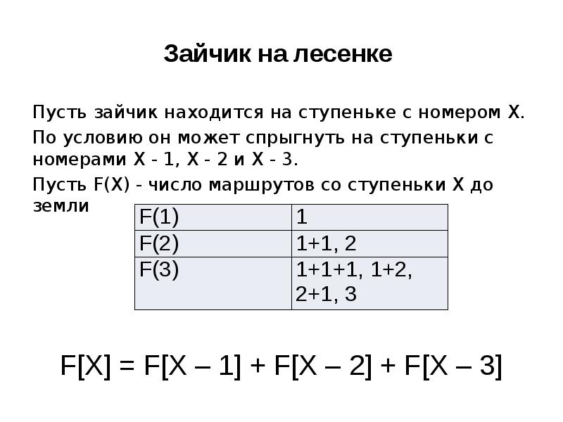 Динамическое программирование презентация