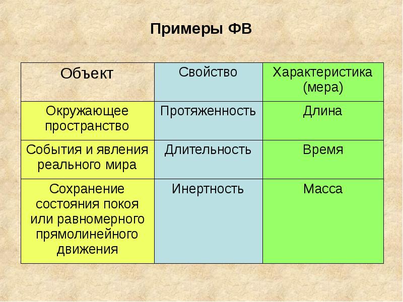 Примеры ФВ Примеры ФВ