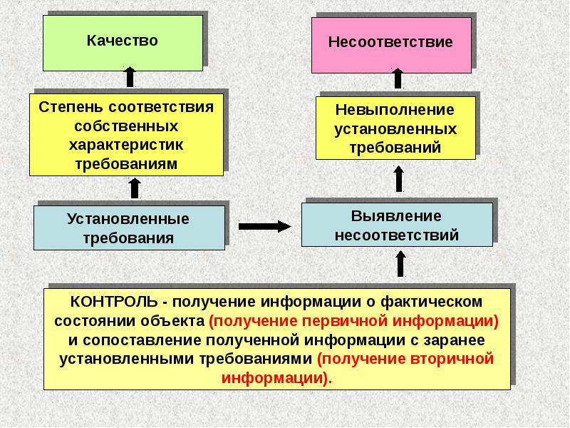 Главный определение