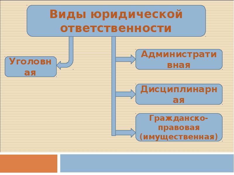 Движения правоотношений