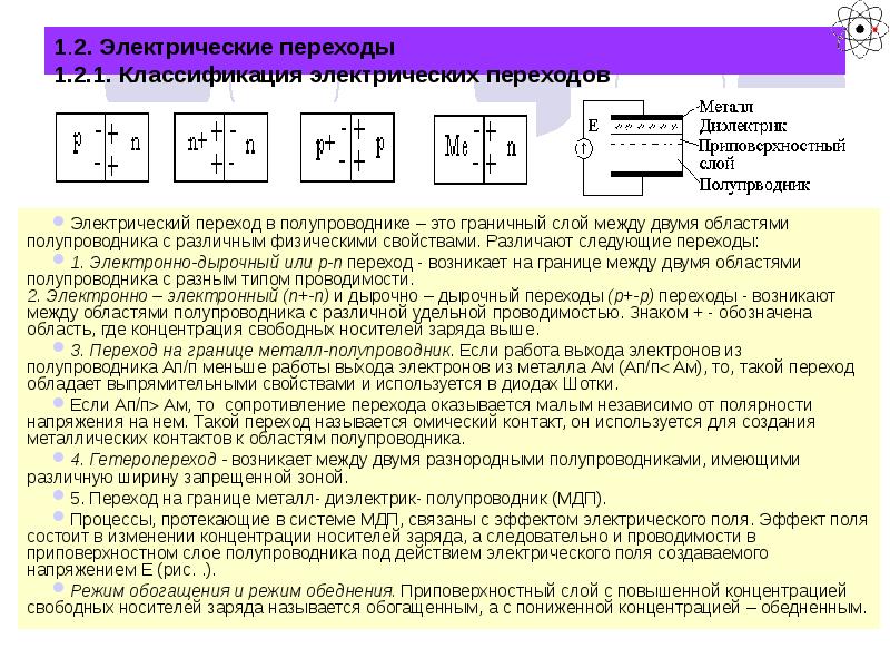 Электроны в полупроводнике