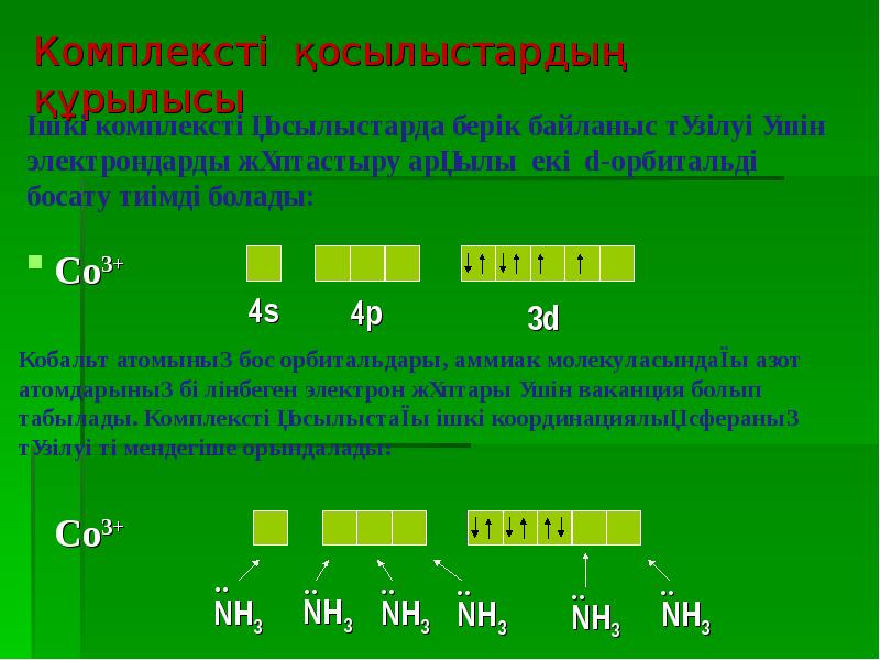 Кешенді қосылыстар презентация