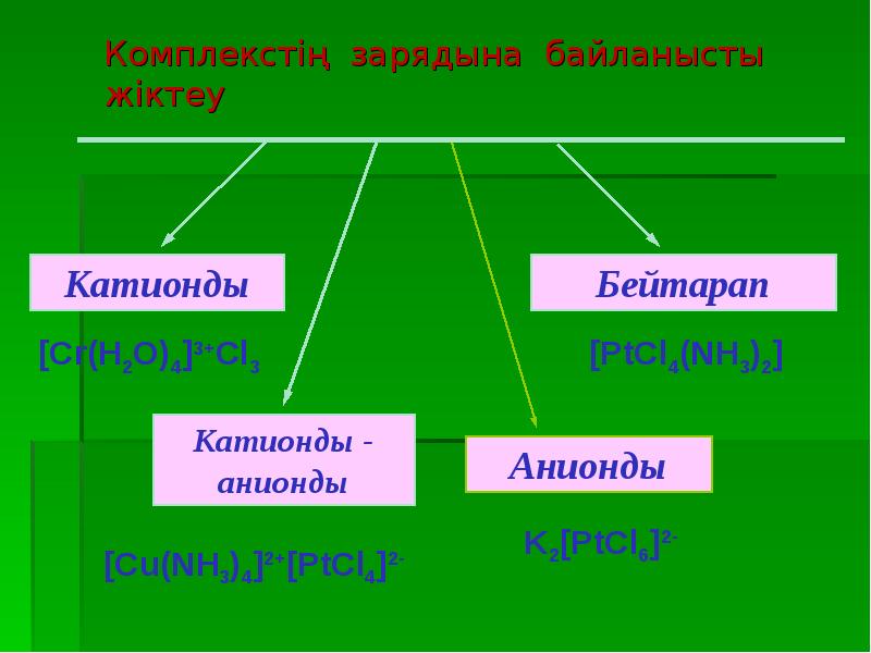 Кешенді қосылыстар презентация