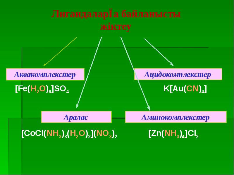 Кешенді қосылыстар презентация