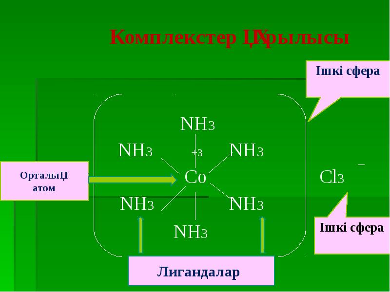 Кешенді қосылыстар презентация