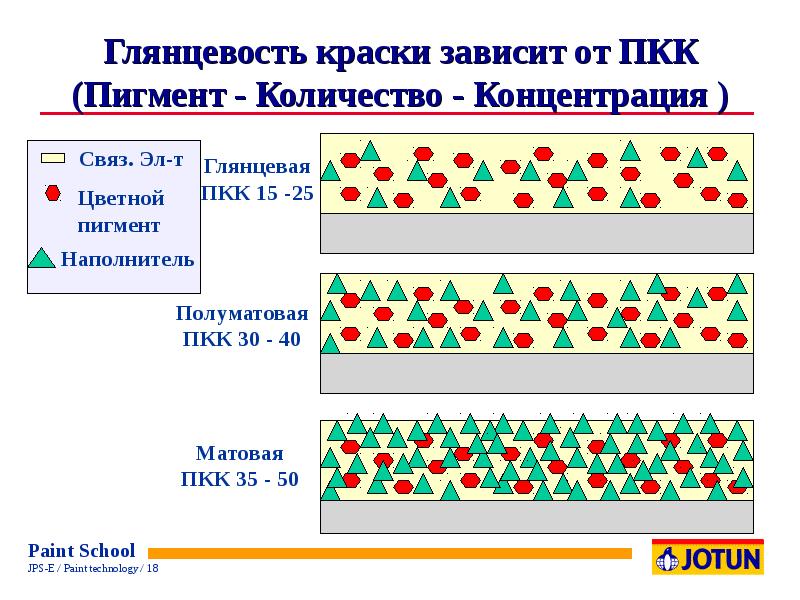 Проект состав красок