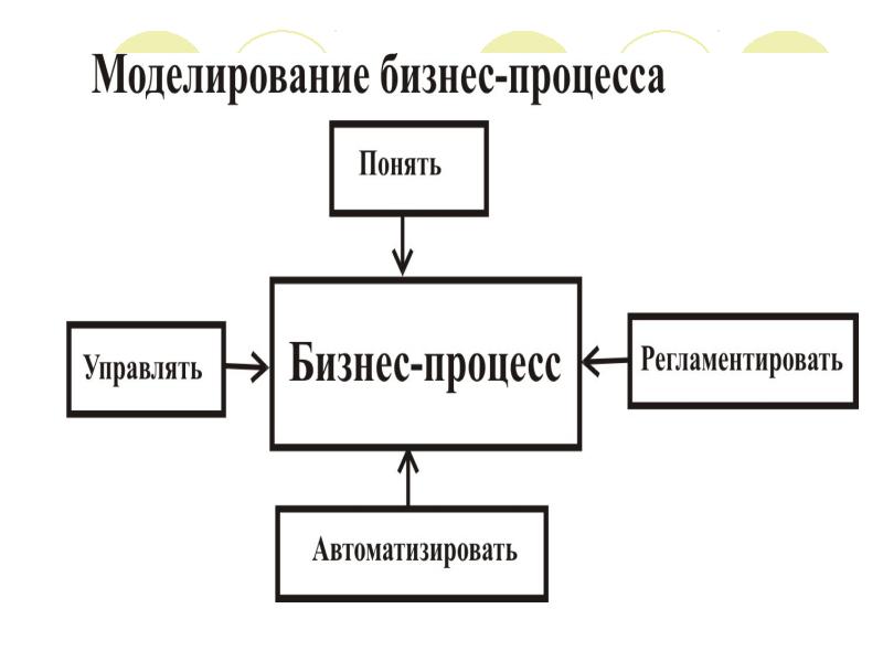 Понимать или управлять. Стиль, основанный на управлении качеством.