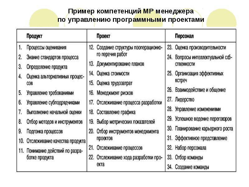 Подобрать виды деятельности