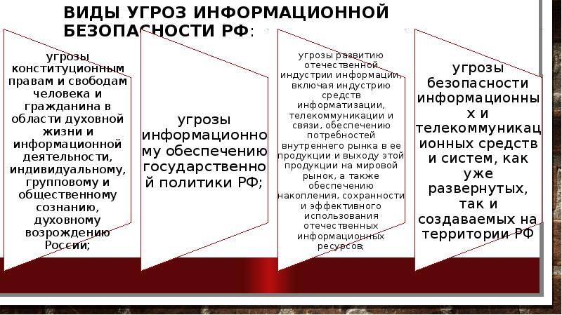 Политика чистого стола в информационной безопасности