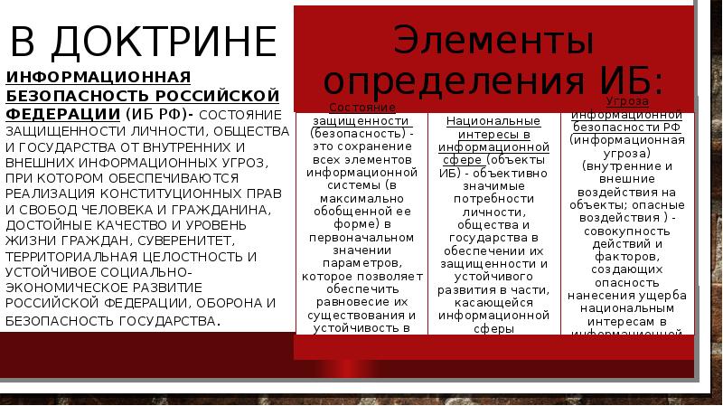 Государственная политика безопасности. Элементы информационной безопасности государства. Внутренняя информационная угроза доктрина. Основные информационные угрозы, стоящие перед страной и обществом.. Информационная безопасность личности общества государства реферат.