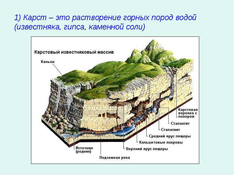 Реферат: Карстовые процессы 2