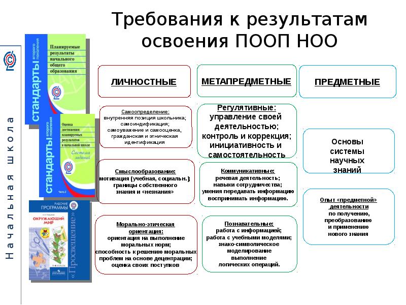 Требования к освоению общего образования