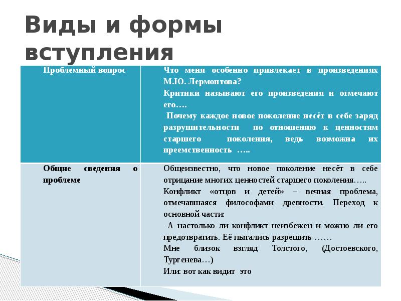 Образцы вступлений. Доклад вступление образец. Виды и формы вступления. Вступление в реферате пример. Как написать вступление к докладу.