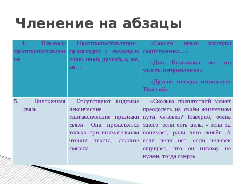 Принцип построения плана предполагающий правильное членение текста на части это