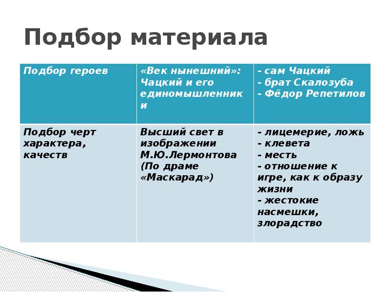 Информацию о строении текста рассуждения преобразуйте в схему и запишите