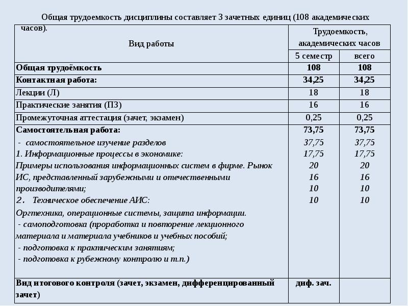 Реферат: Информационные системы 10