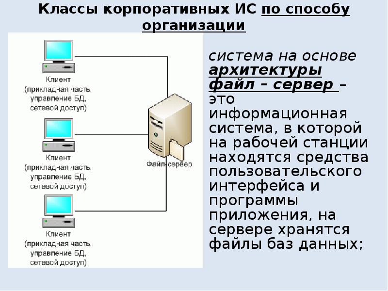 Способы организации систем. Информационная система на основе архитектуры файл-сервер. ИС на основе архитектуры файл-сервер. Схема файл серверной архитектуры ИС. Архитектура файл сервер базы данных.