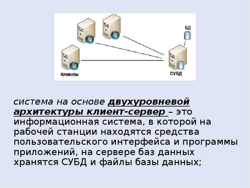 Архитектура клиент сервер презентация