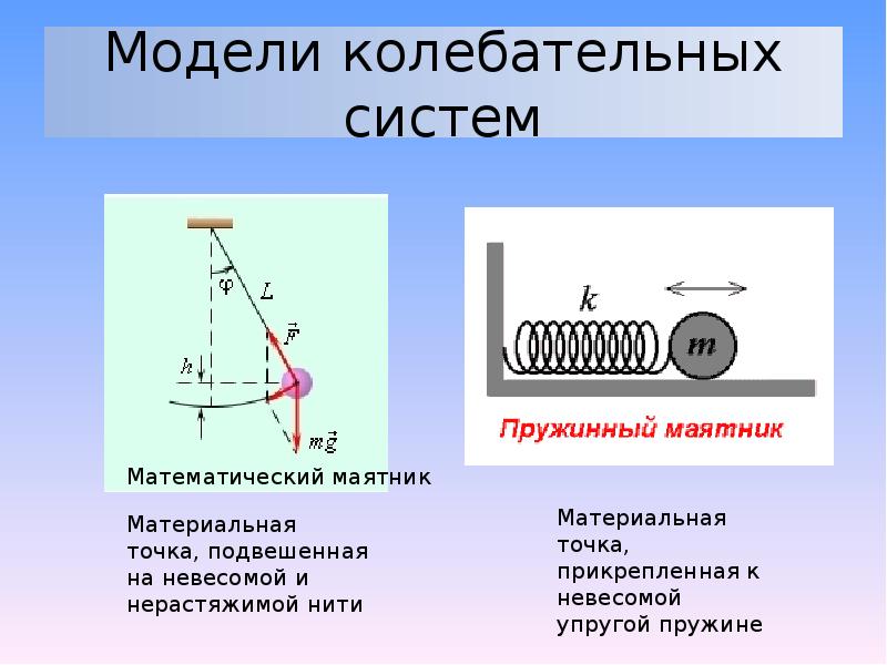 Презентация колебательные движения