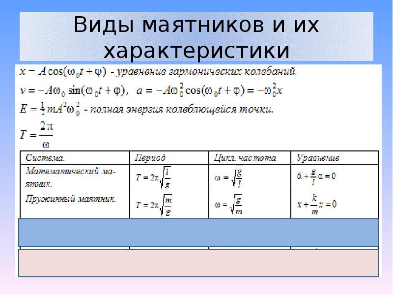 Механические колебания вариант 1. Шкала механических колебаний.