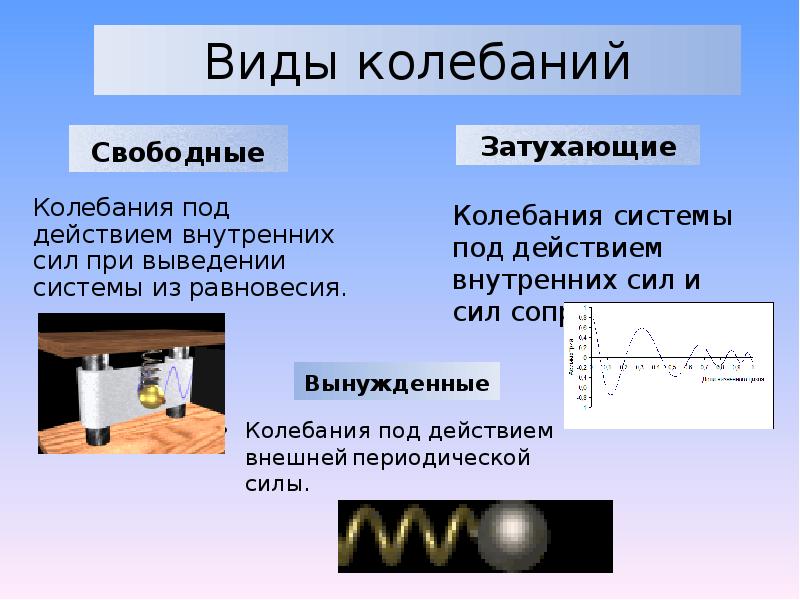 Исследование свободных колебаний. Виды колебаний. Виды механических колебаний. Виды колебаний таблица. Внутренние колебания.