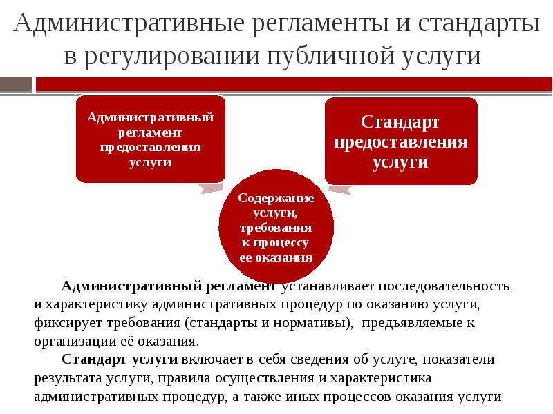 Предоставления административных государственных услуг