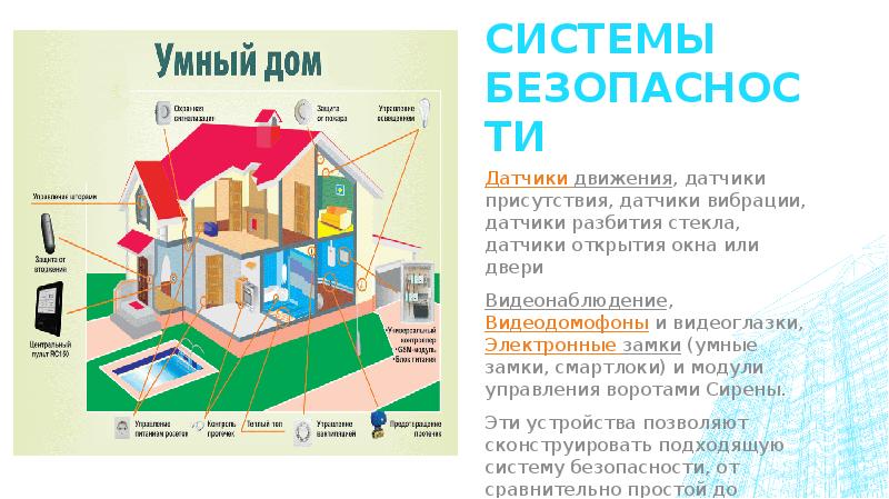 Исследовательский проект умный дом