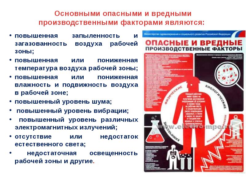 Опасные и вредные факторы презентация