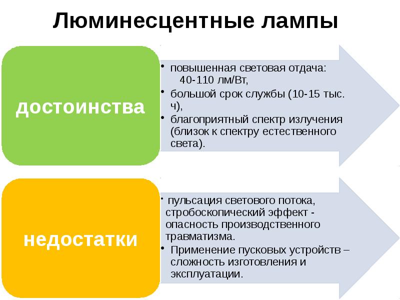 Презентация на тему основы производственной санитарии