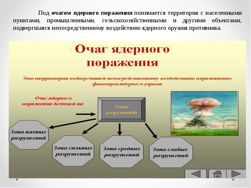 Правила поведения при чс презентация