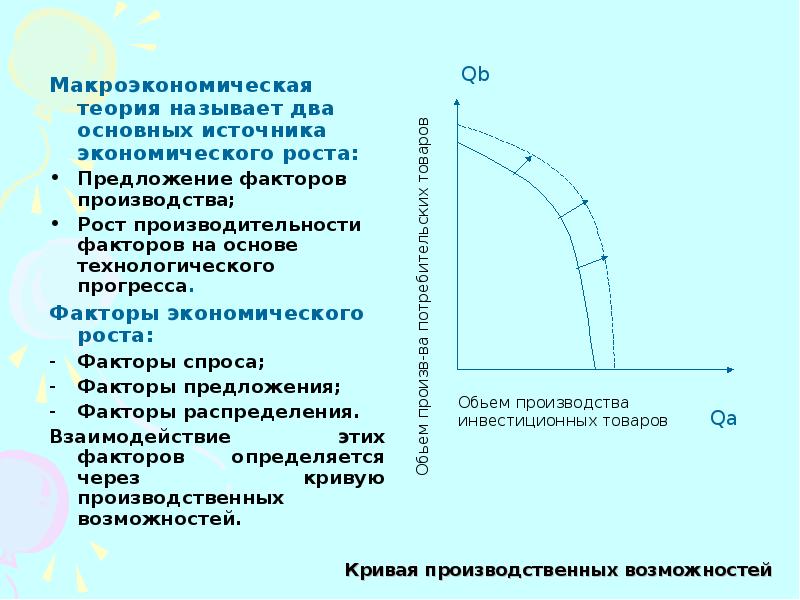 Экономический рост основные источники экономического роста. Кривая производственных возможностей и экономический рост. Кривая экономического роста. Кривая роста производительности. Макроэкономическая динамика и экономический рост.