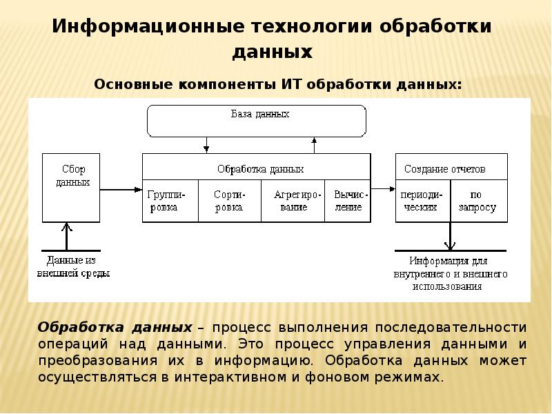 Информационные технологии схема