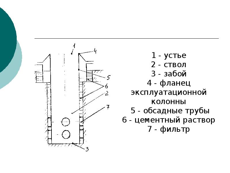 Вертикальный ствол. Устье, забой, ствол, обсадная колонна, фильтр, цементное кольцо.. Устье ствола. Схема проходки устья ствола. Устье вертикального ствола.