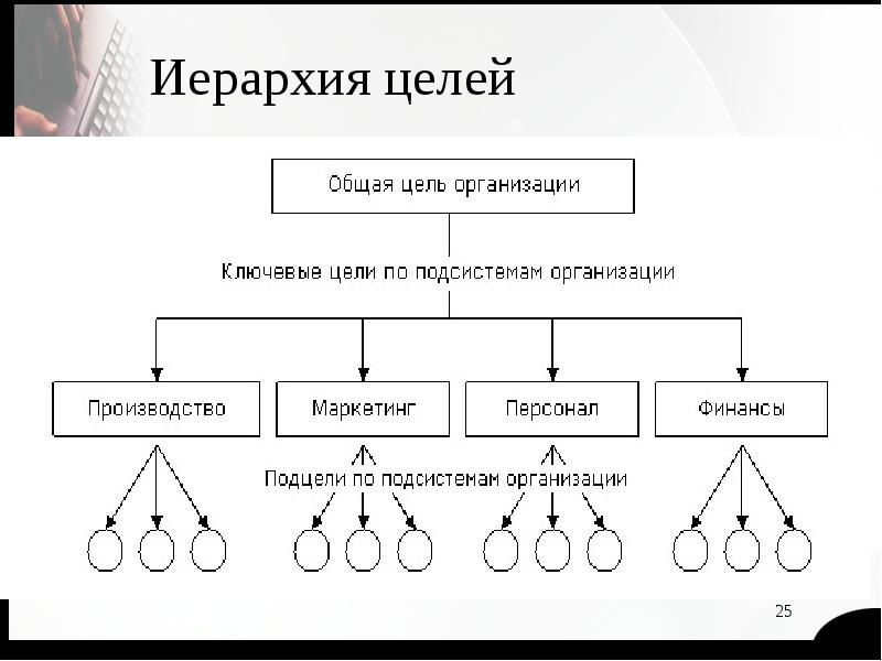 Этапы планирования картинки