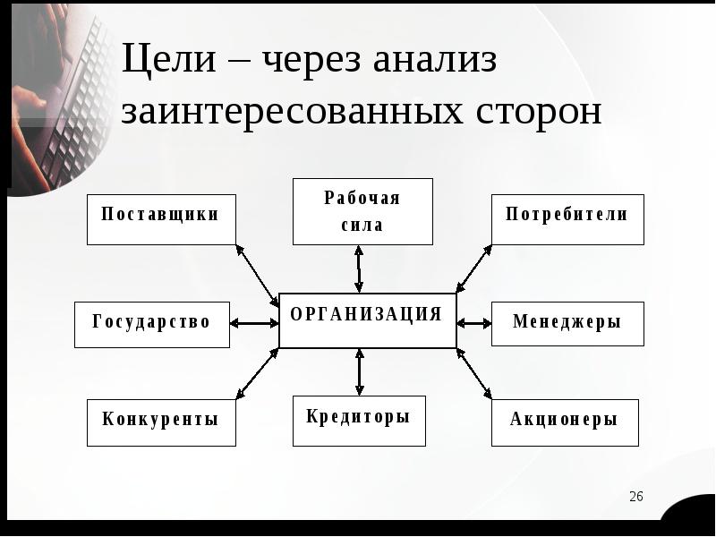 Сила потребителей