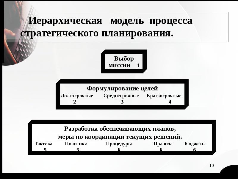 Среднесрочные проекты примеры