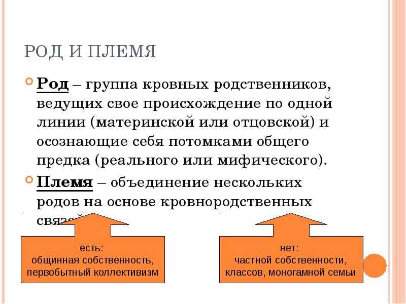 Группа род