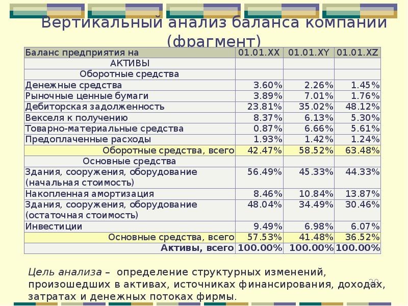 Горизонтальный анализ образец