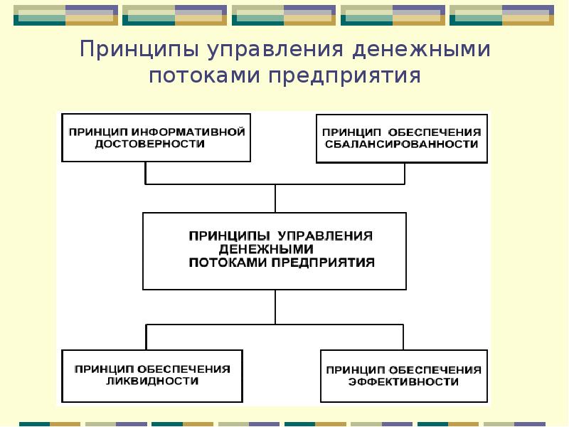 Презентация управление денежными средствами