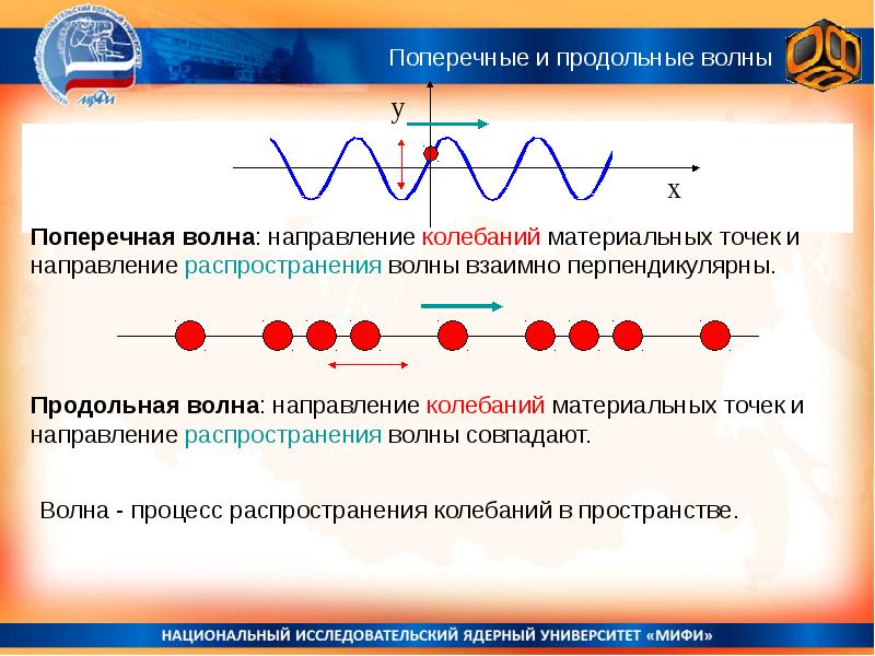 Направление волн