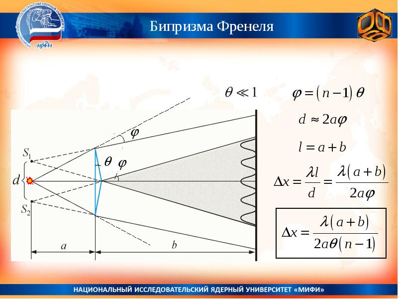 Изучение интерференции в схеме с бипризмой френеля